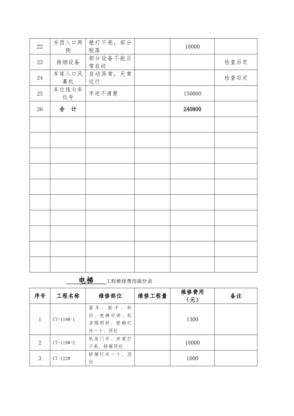 工程维修费用报价表_第3页