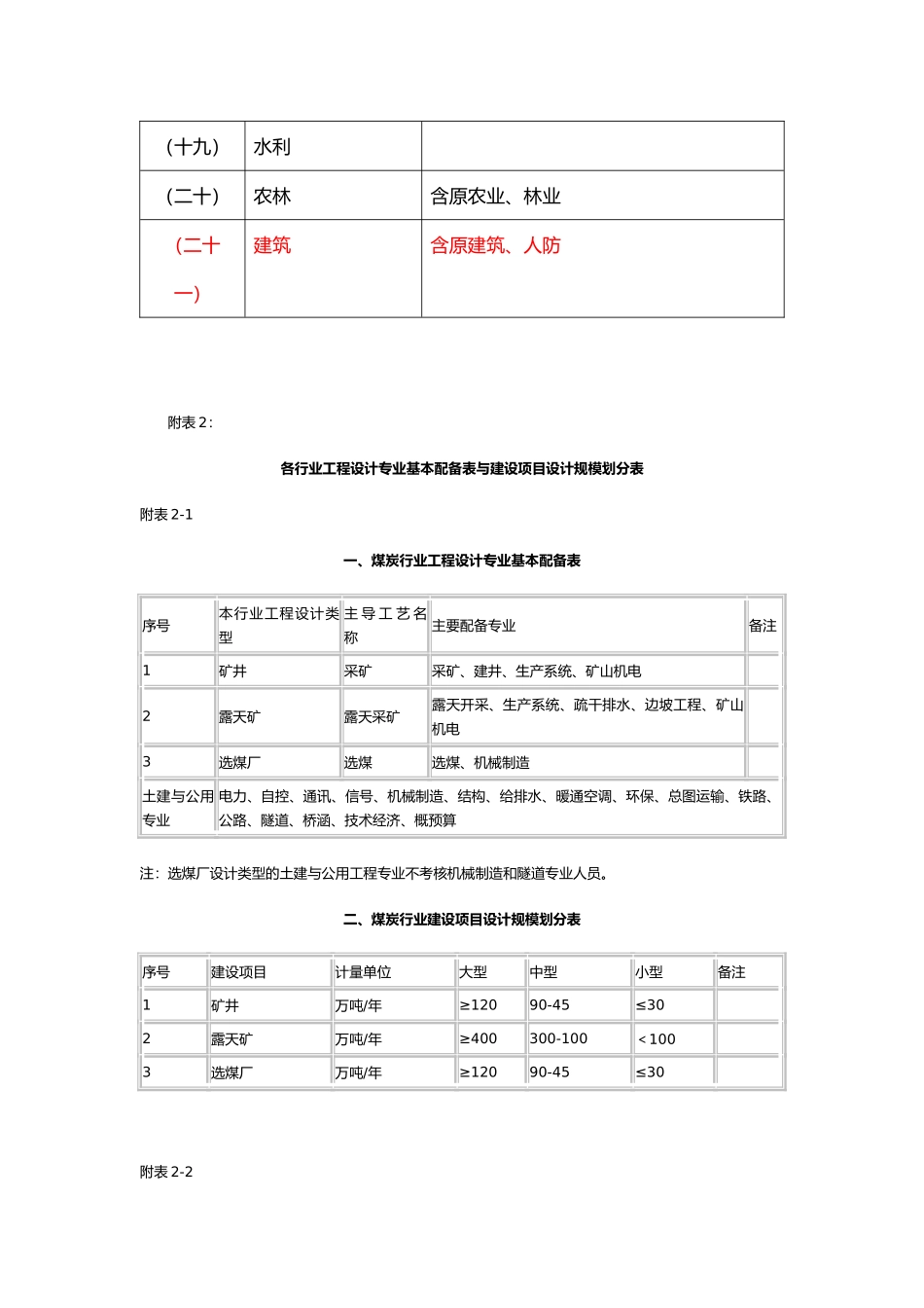 工程设计行业与建设规模划分表_第3页