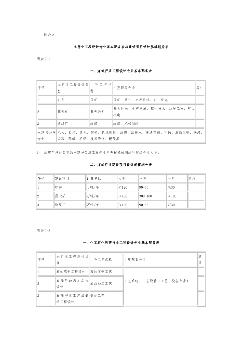 工程设计行业与建设规模划分表全_第2页