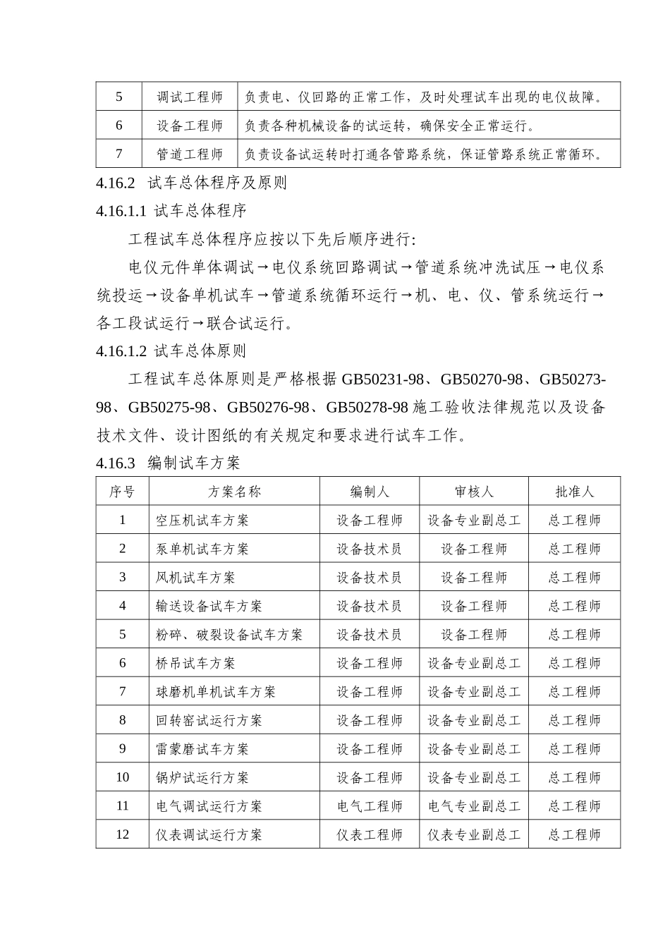工程试车方案_第2页
