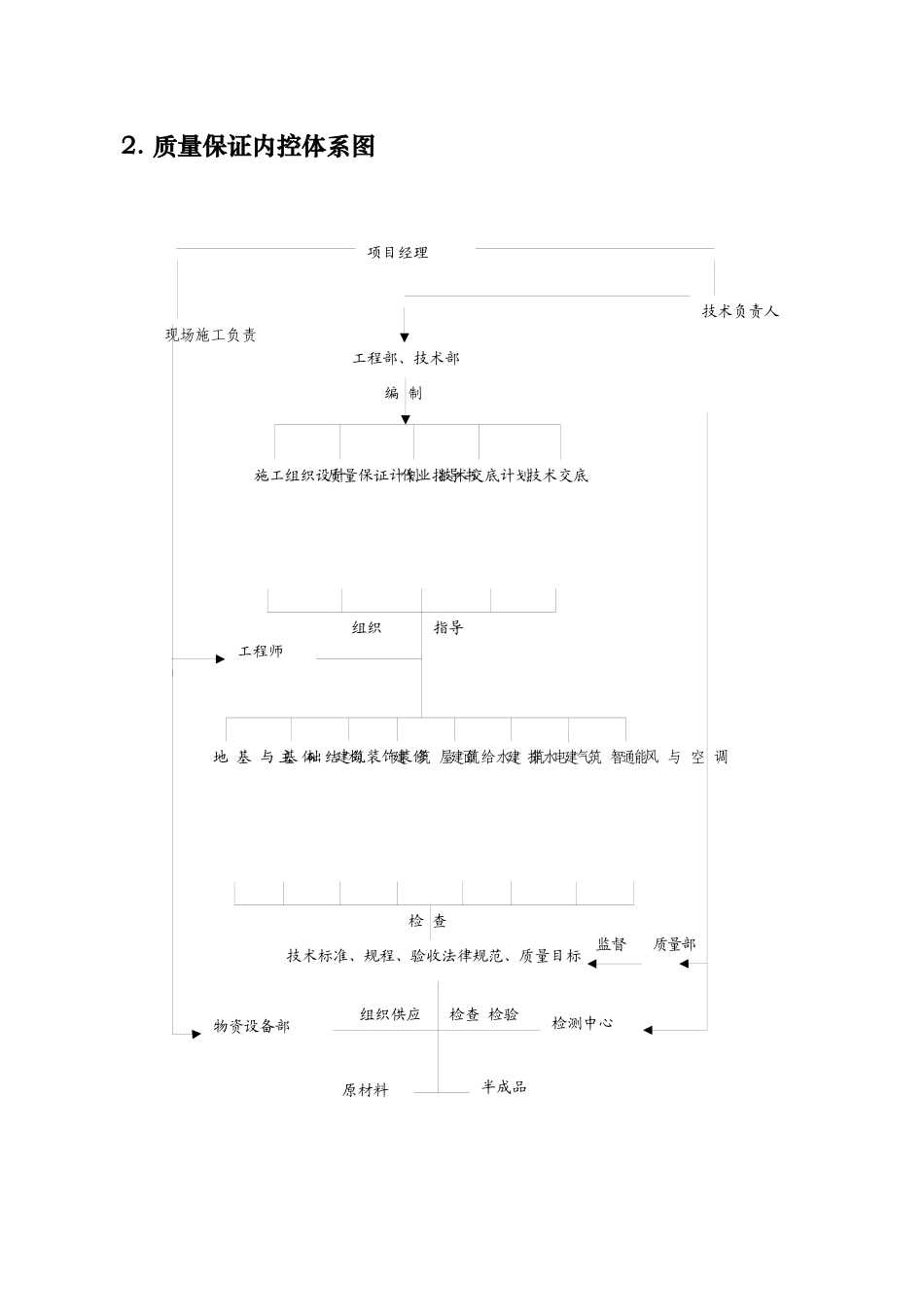 工程质量专项治理措施概述_第3页
