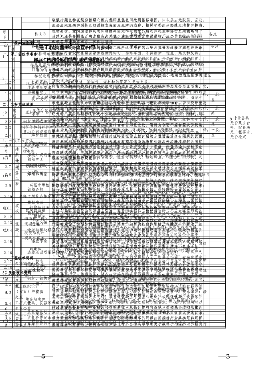 工程质量检查内容_第2页