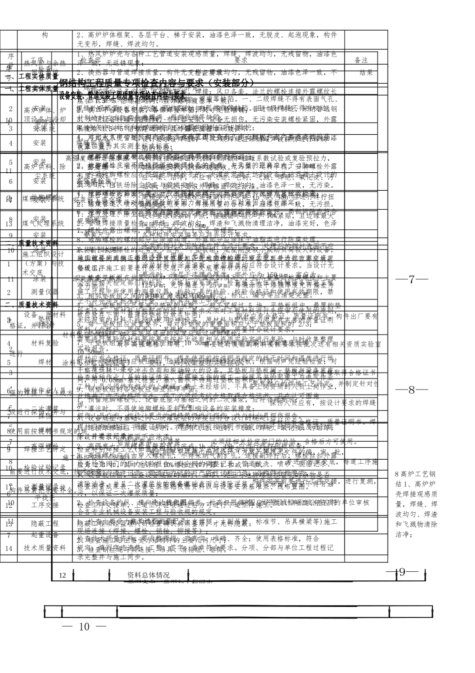 工程质量检查内容_第3页
