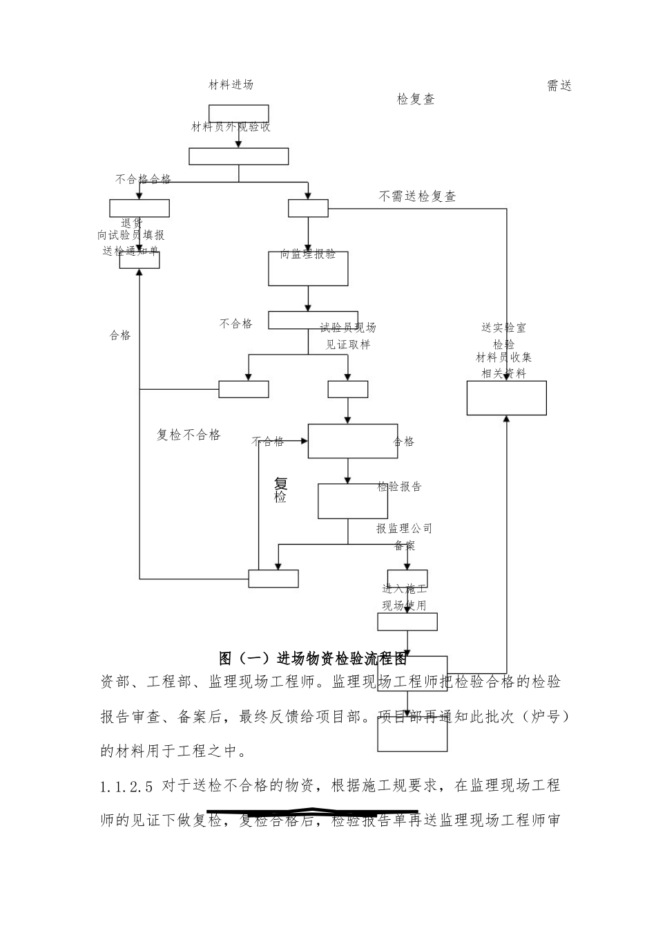 工程质量检测制度_第2页