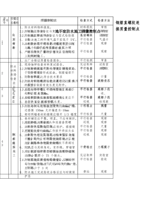 工程质量控制点