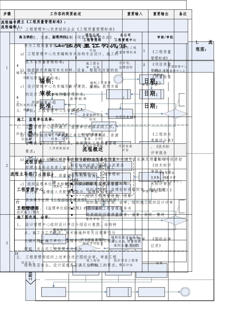 工程质量控制流程图_第1页