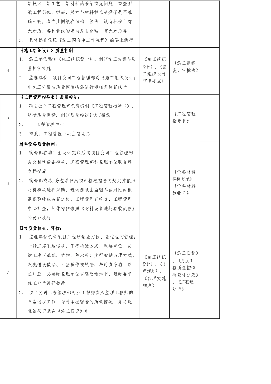 工程质量控制流程图_第2页