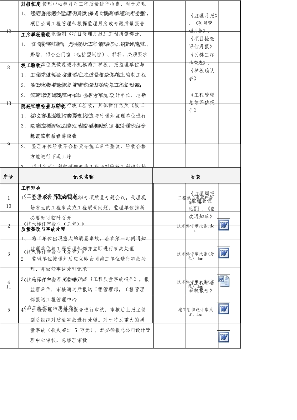 工程质量控制流程图_第3页