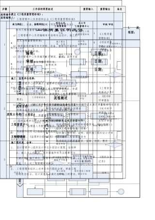 工程质量控制流程图