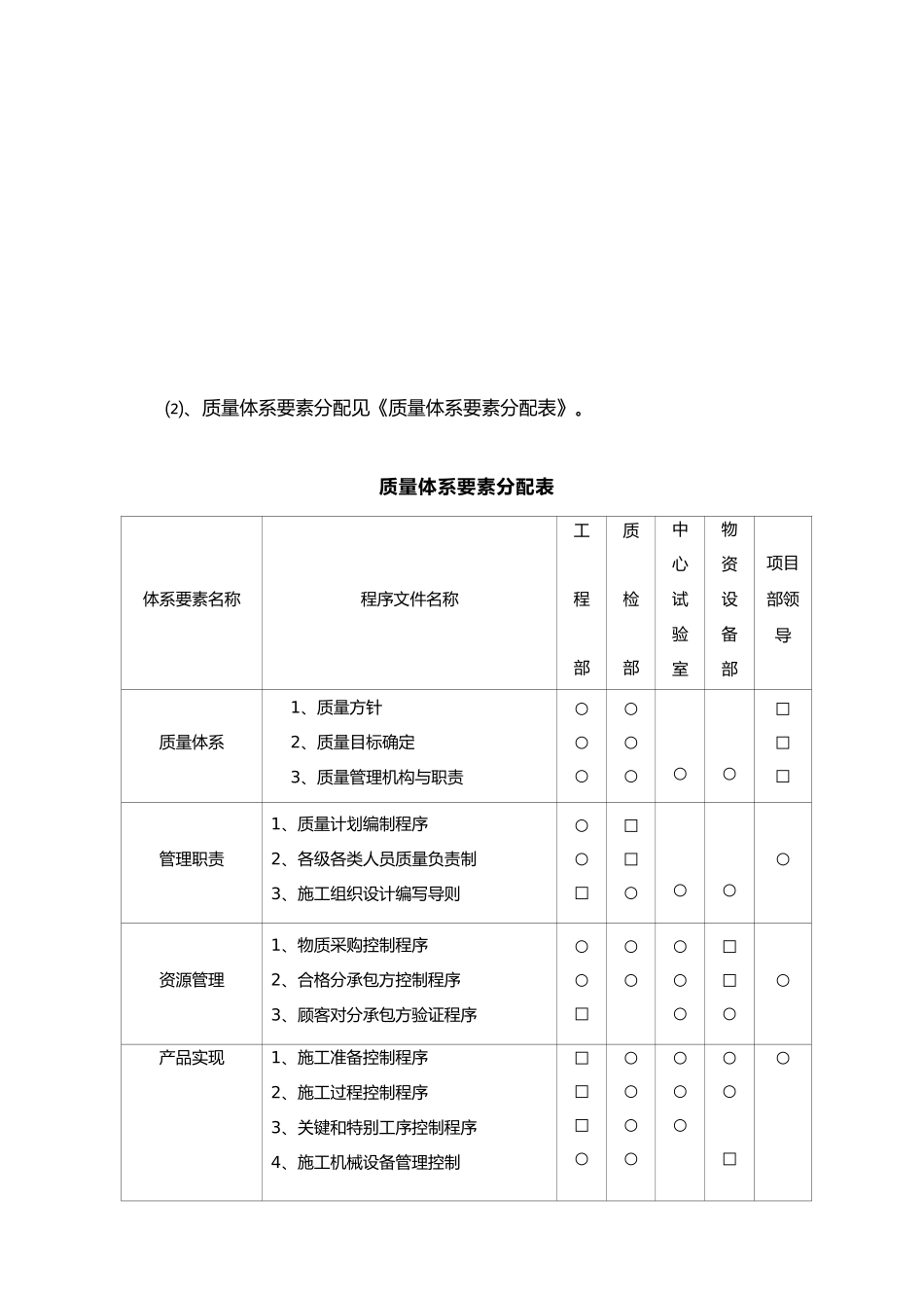 工程质量的措施和保证体系_第3页