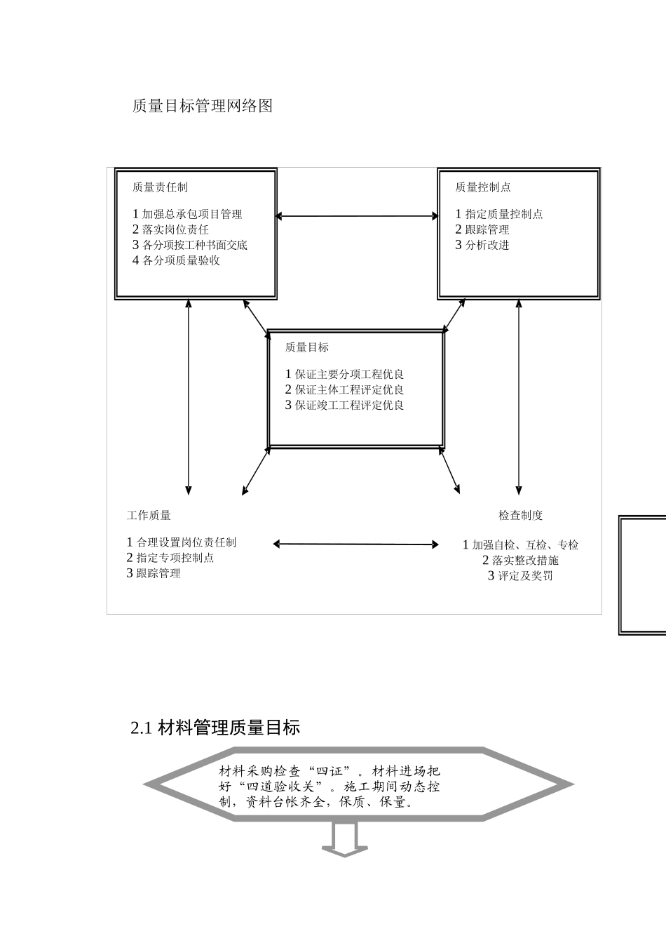 工程质量目标策划与目标分解_第2页
