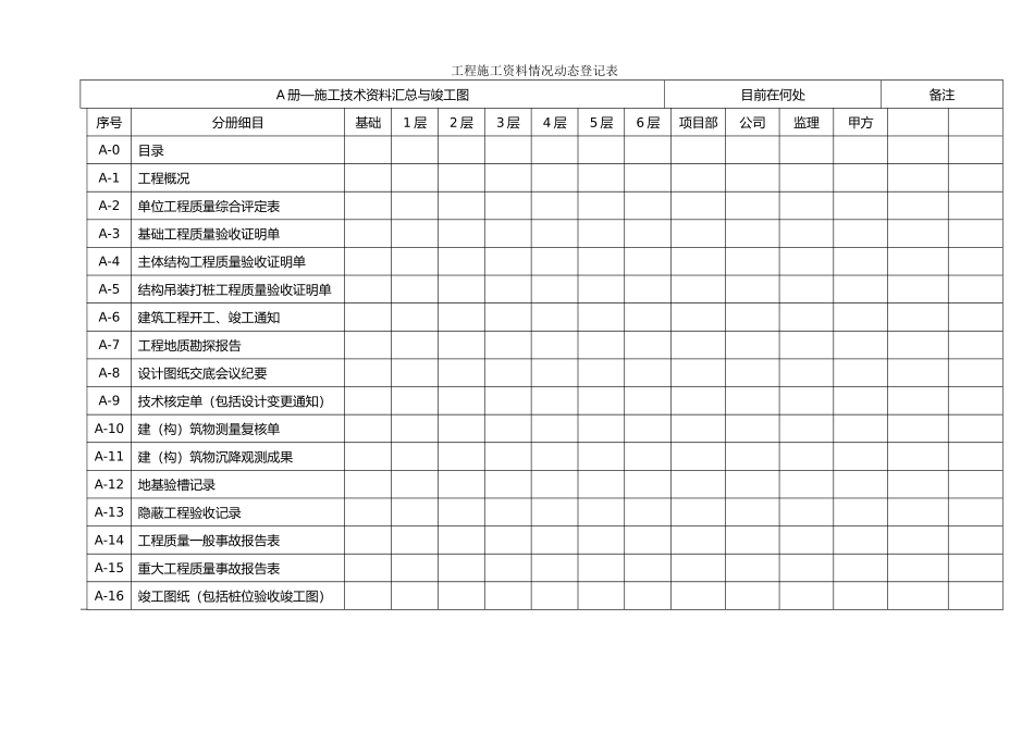工程质量验收表汇总0_第2页
