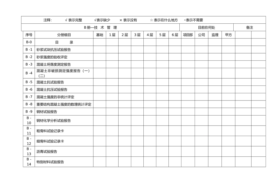 工程质量验收表汇总0_第3页