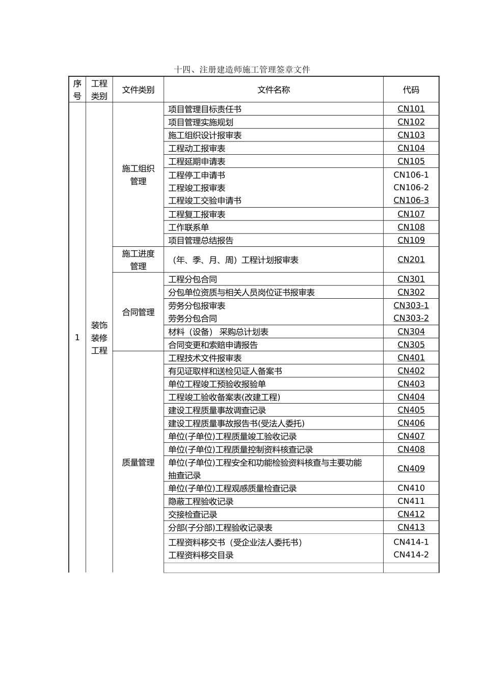 工程资料表格培训资料全_第2页