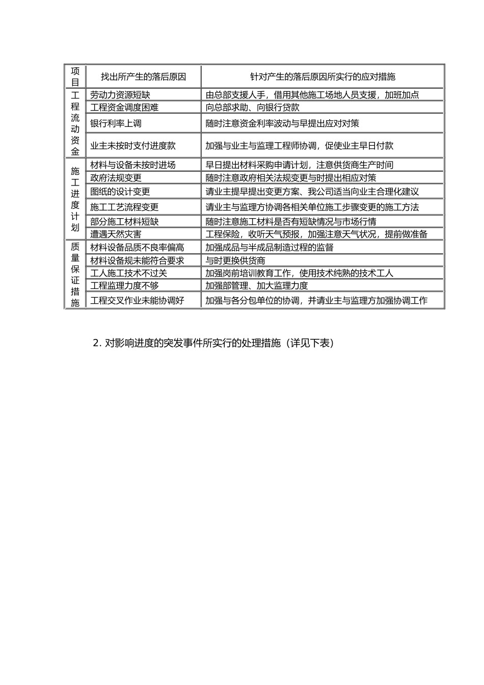 工程进度控制和措施1_第3页
