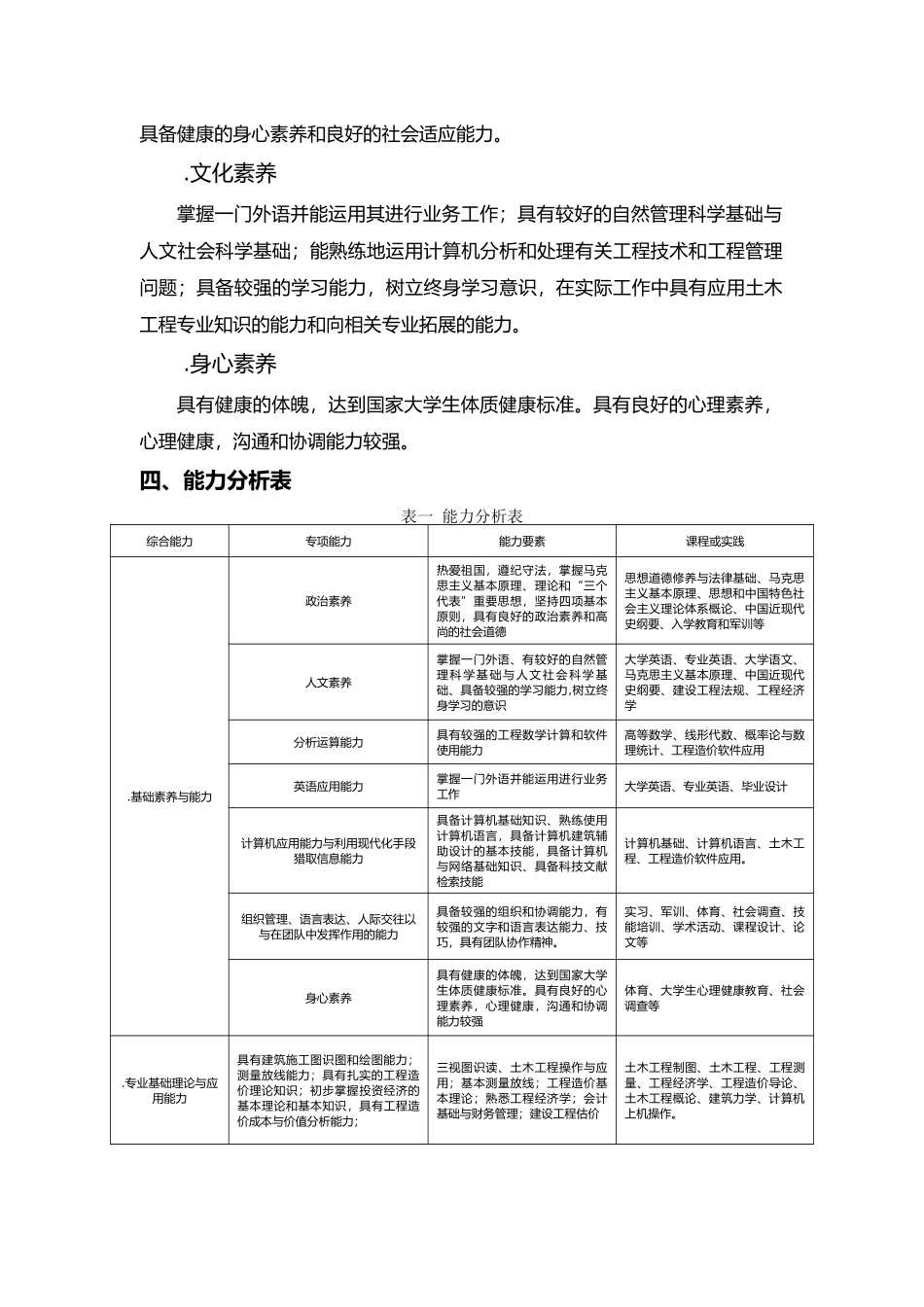 工程造价专业培养方案_第2页