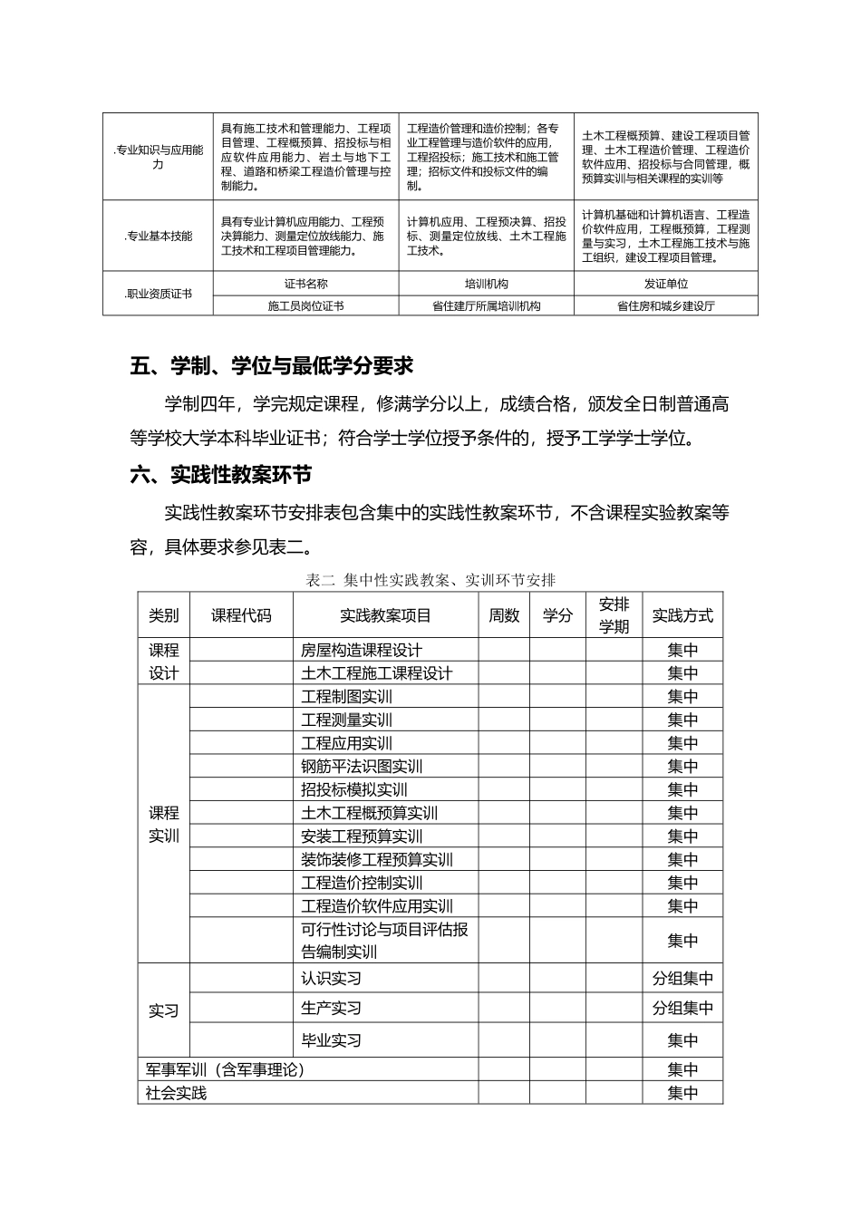 工程造价专业培养方案_第3页