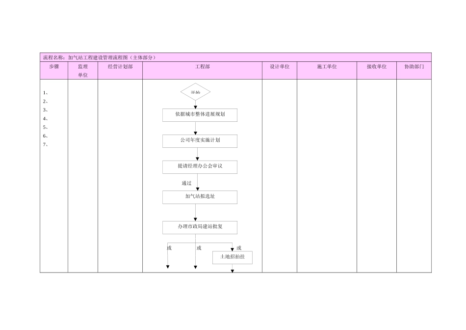 工程部加气站流程图_第1页