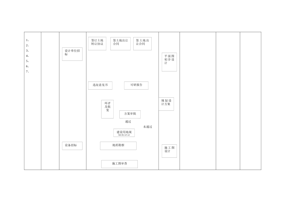 工程部加气站流程图_第2页