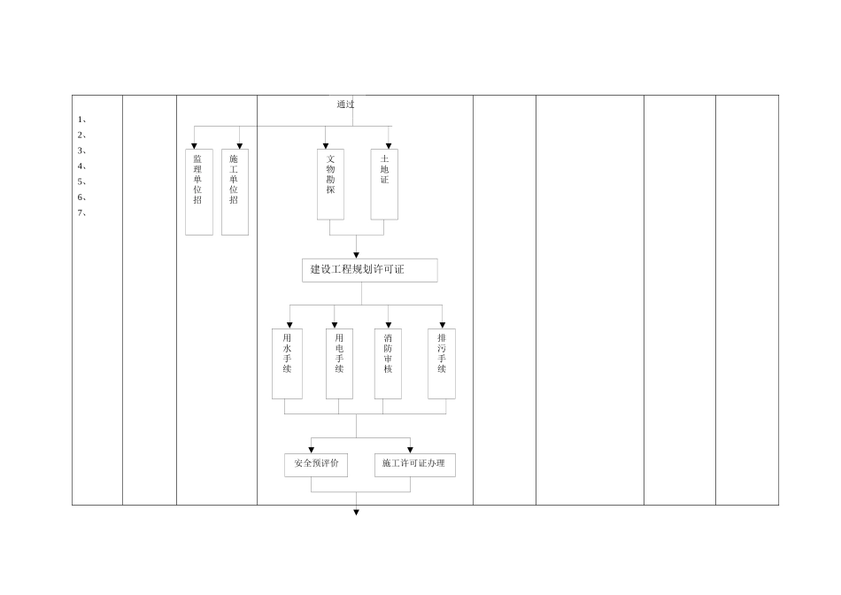 工程部加气站流程图_第3页