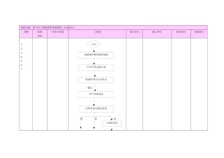 工程部加气站流程图