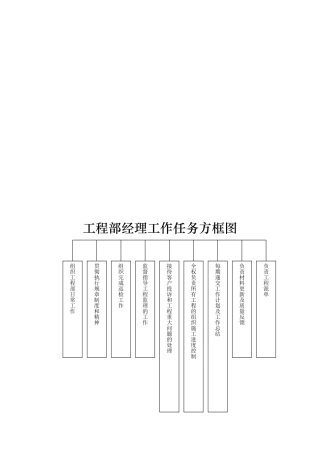 工程部工作任务方框图