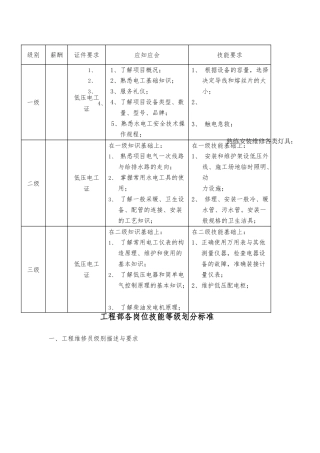 工程部技能等级划分标准