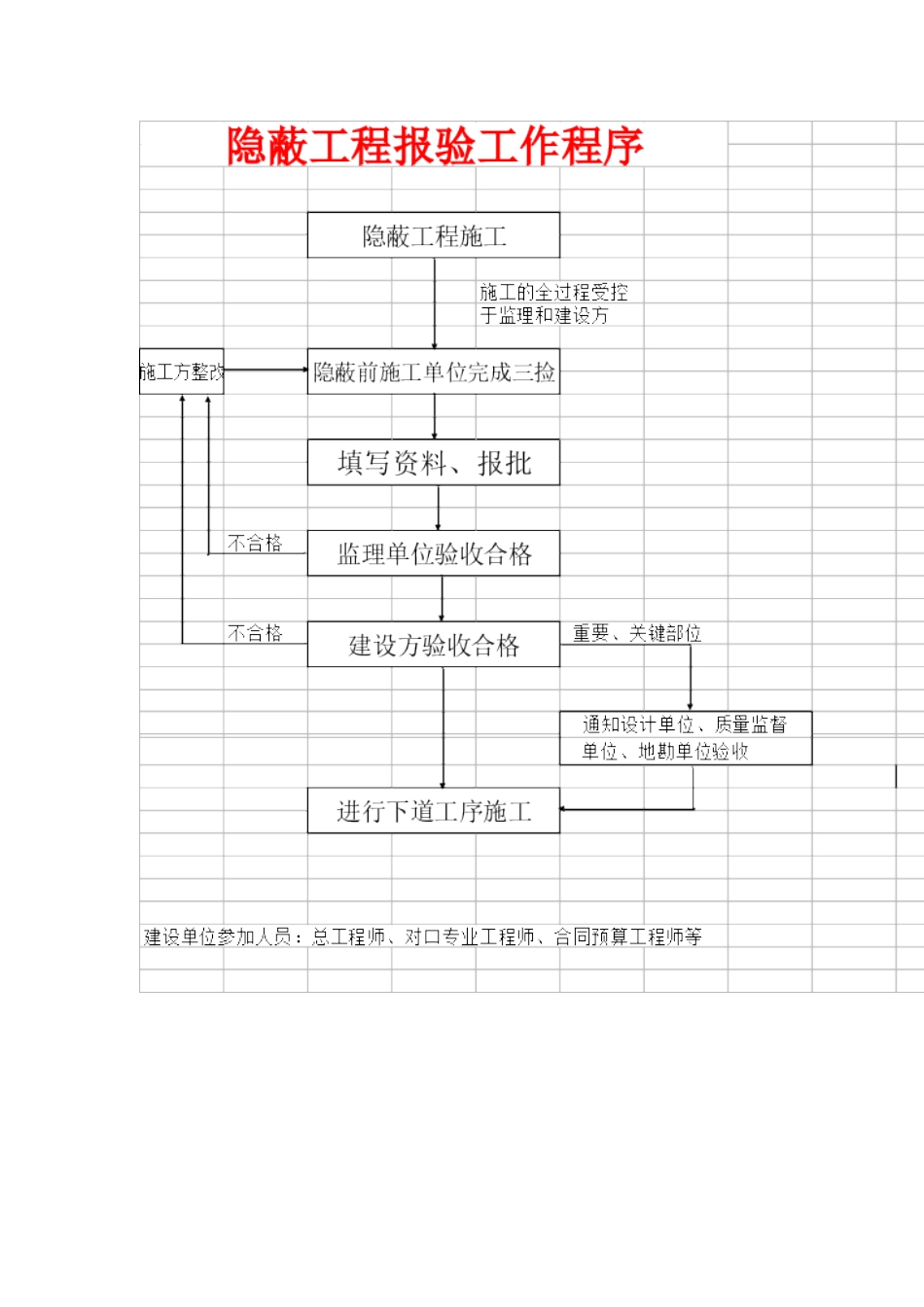 工程部的工作内容_第2页