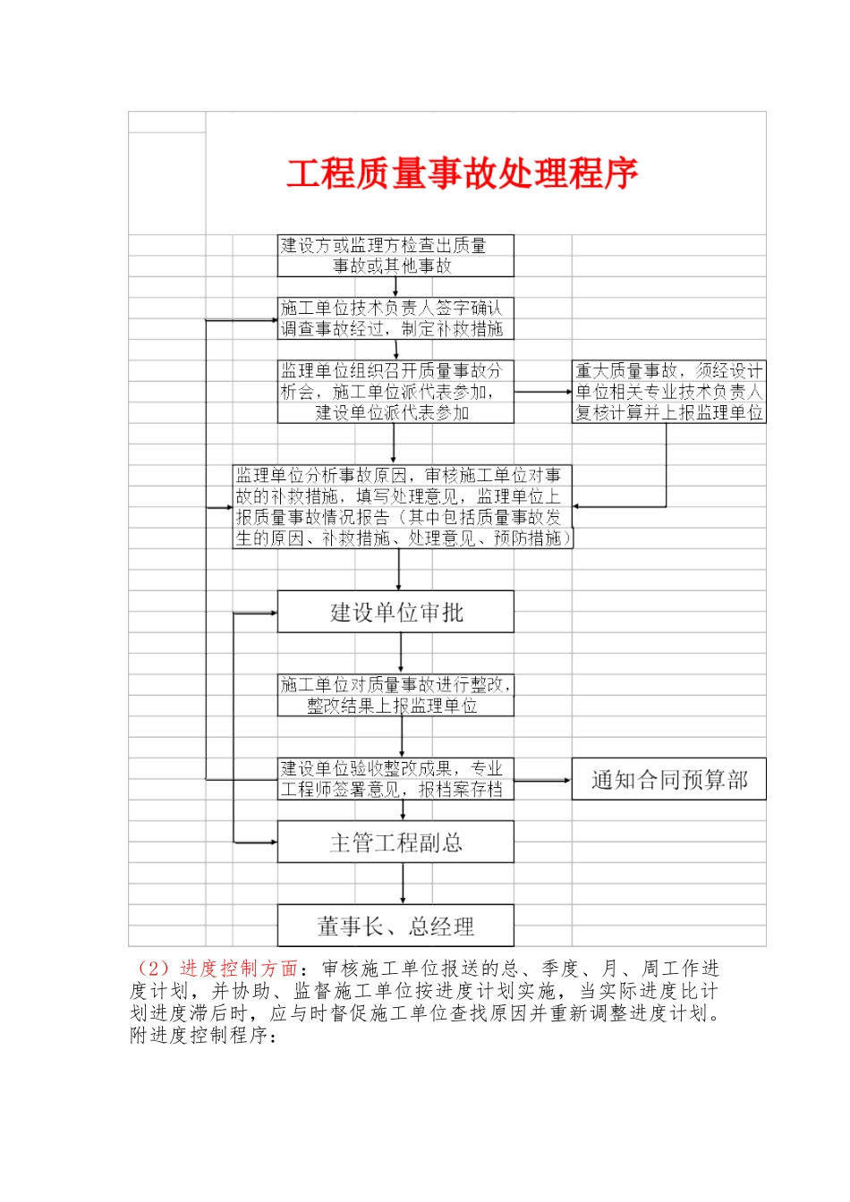 工程部的工作内容_第3页