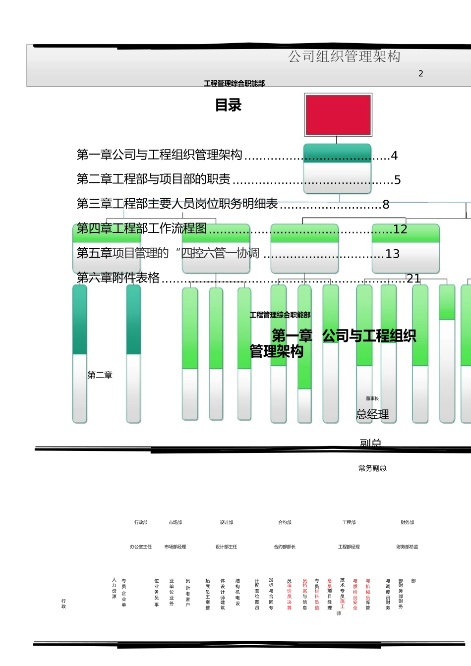 工程部管理规范流程图_第3页