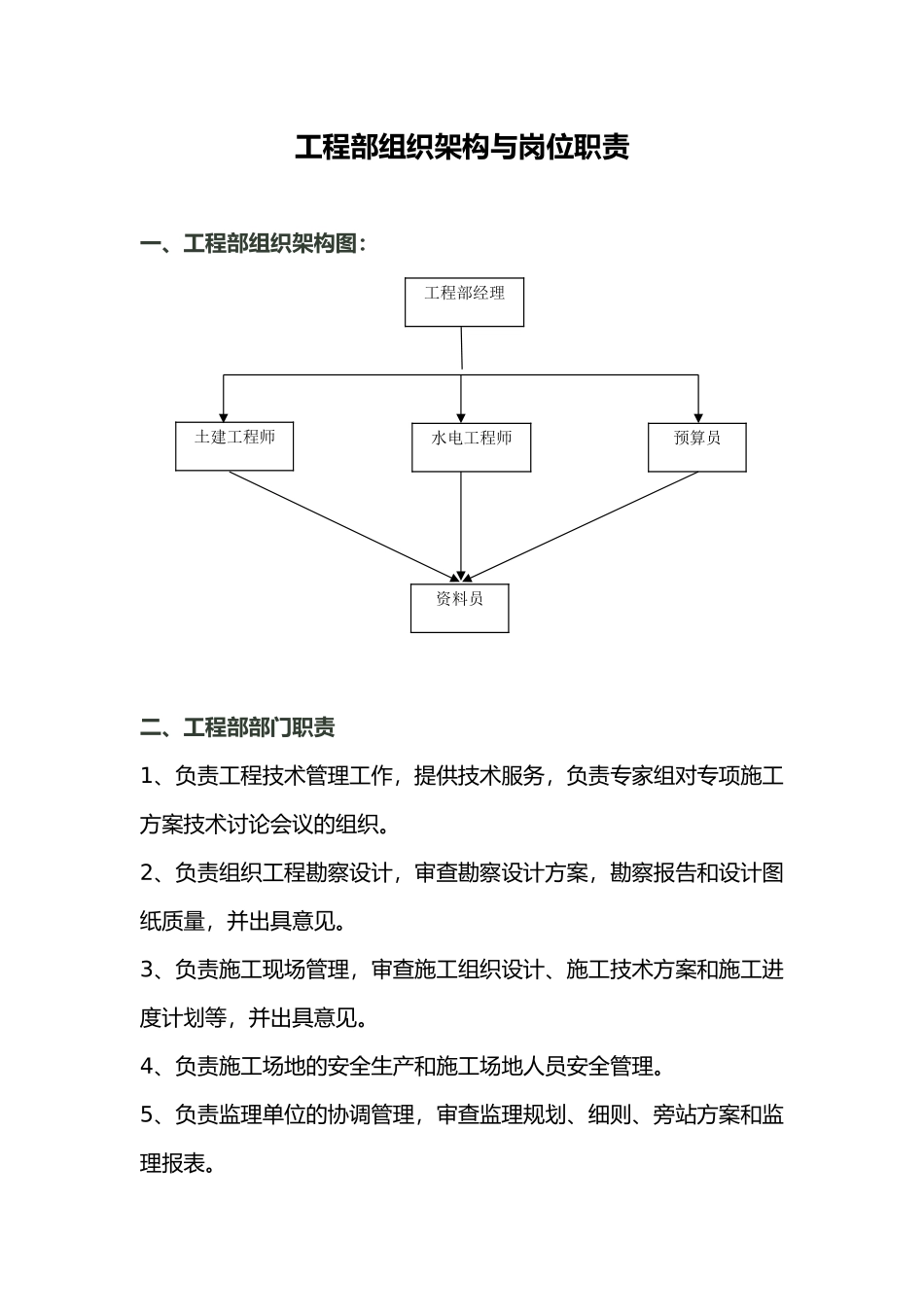 工程部组织架构与岗位职责_第1页