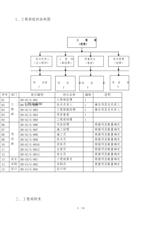 工程部组织机构与各岗位职责说明
