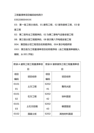 工程量清单项目编码
