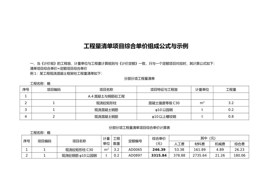 工程量清单项目综合单价组成公式与示例_第2页