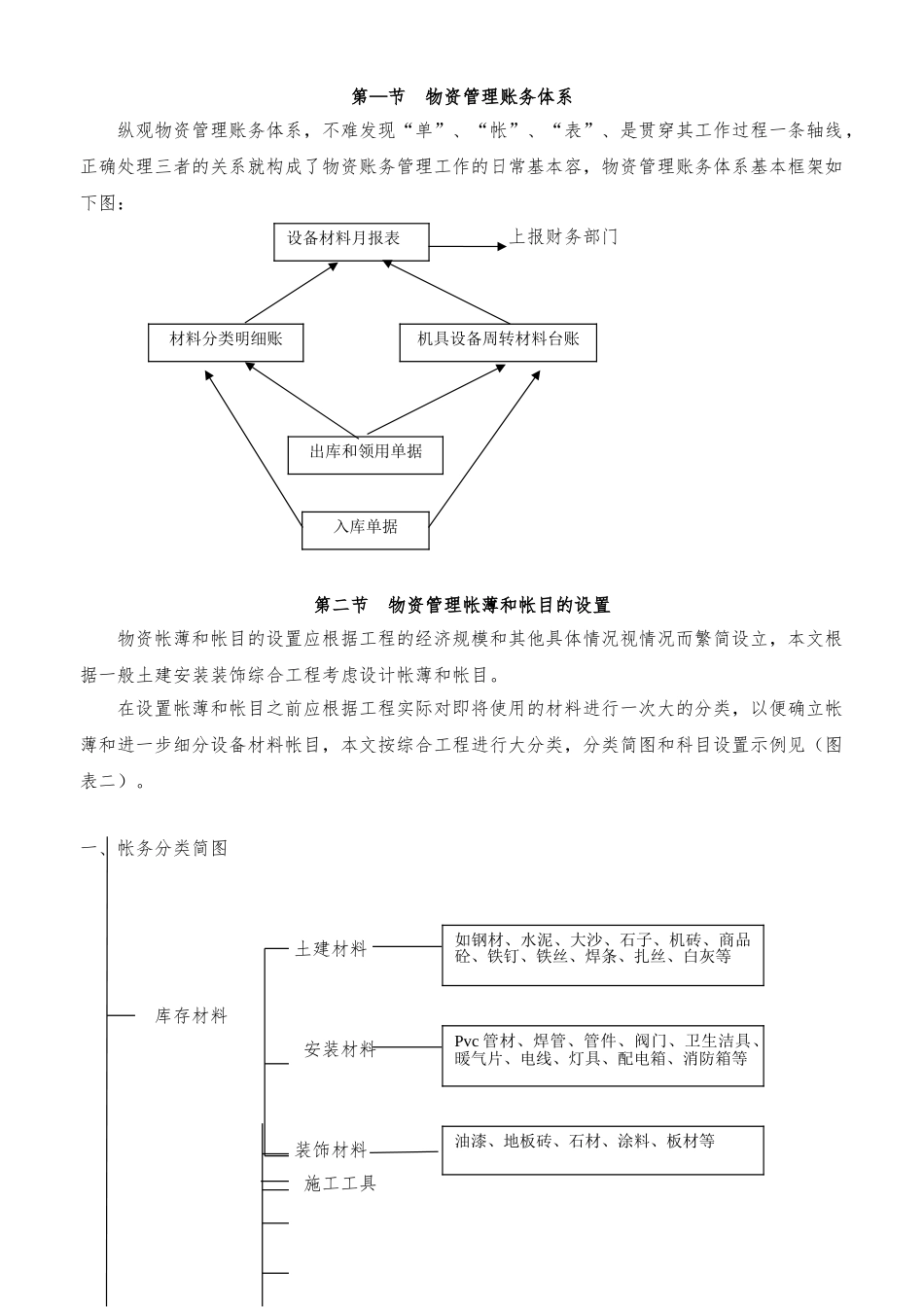 工程项目物资帐务管理资料全_第2页