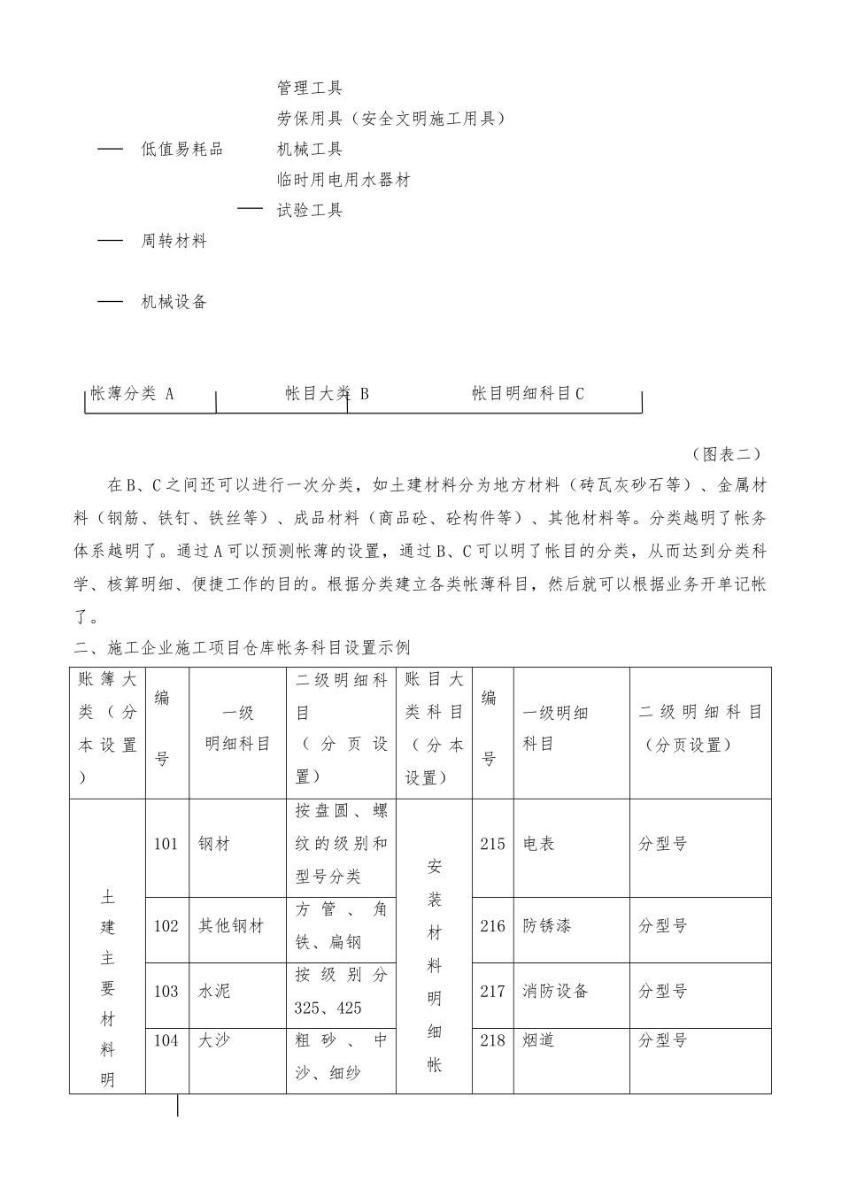 工程项目物资帐务管理资料全_第3页