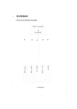 工程项目管理实施方案2