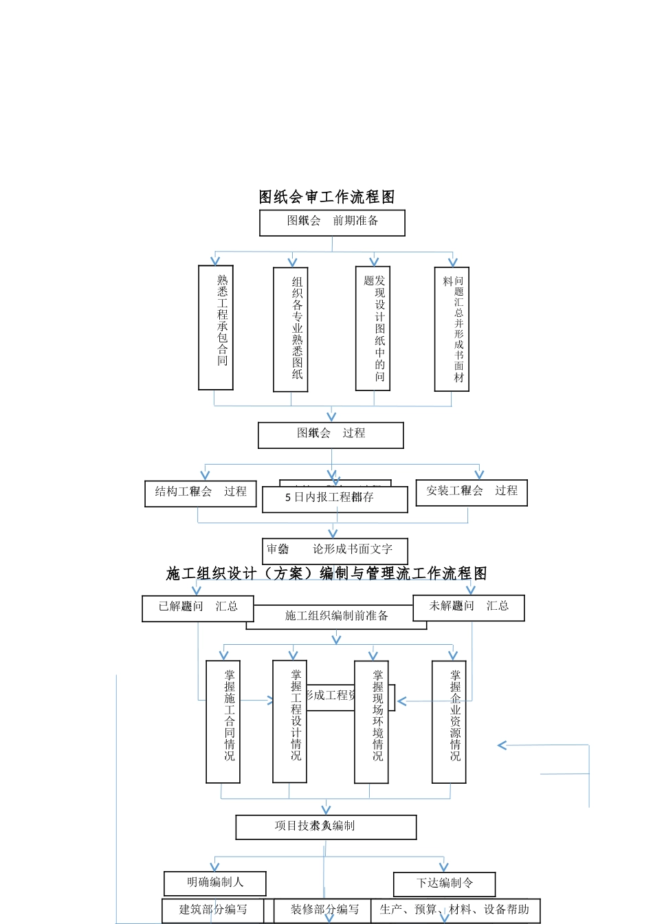 工程项目管理工作流程图_第3页