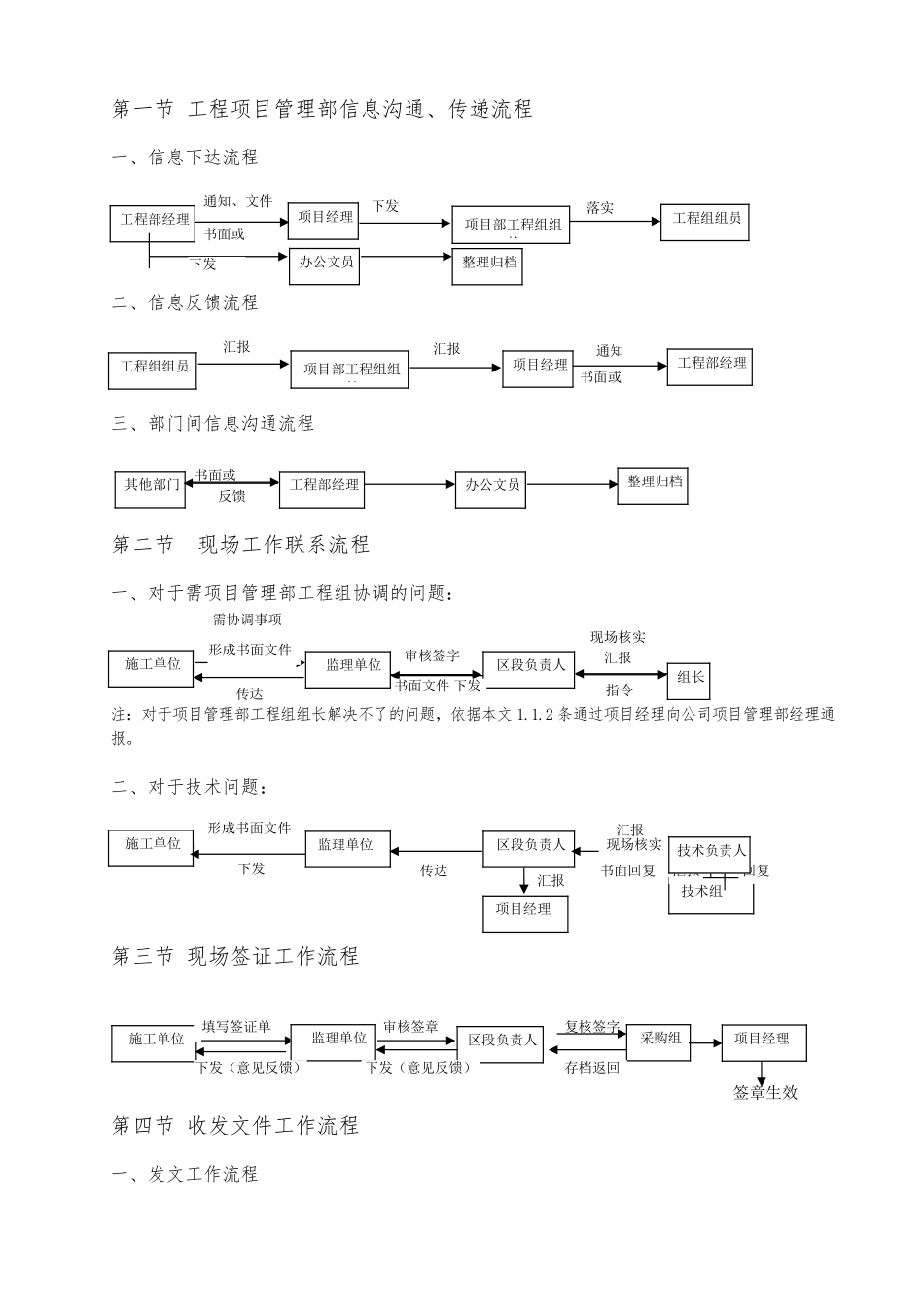 工程项目管理部工作流程图_第2页