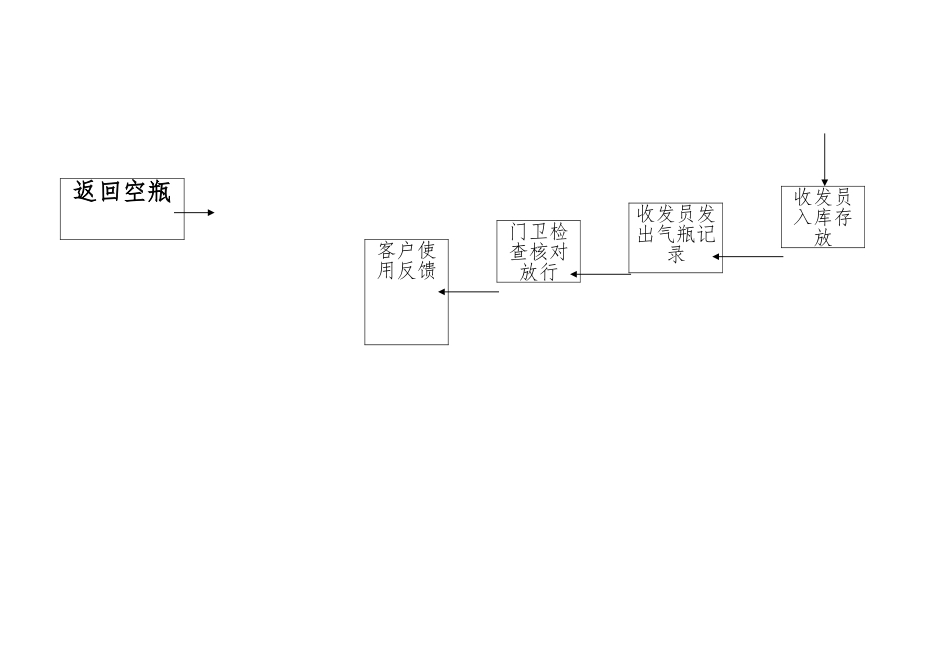 工艺流程图与质量控制点_第2页