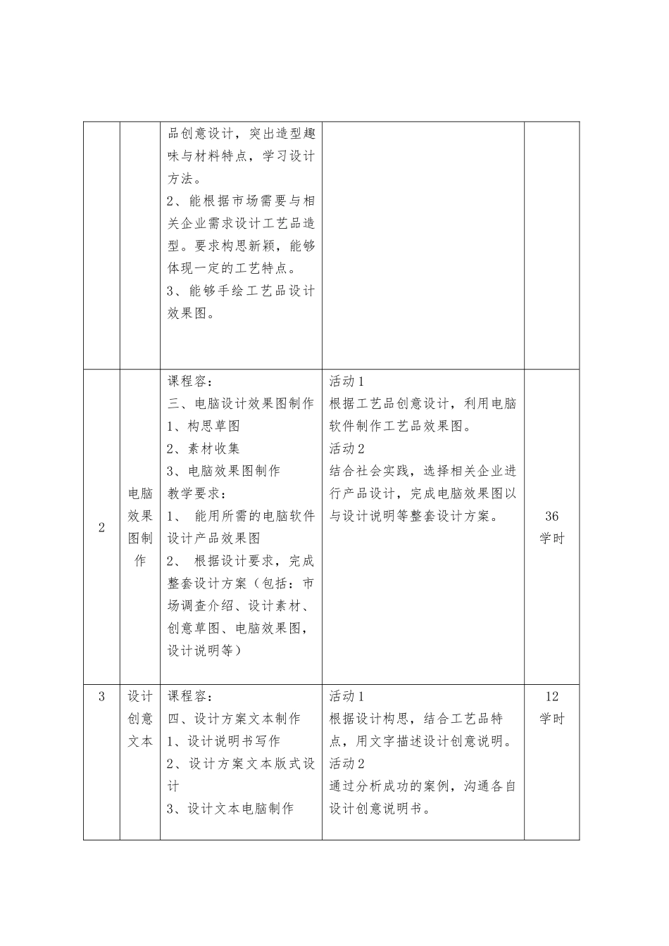 工艺美术专业工艺品设计课程标准_第3页