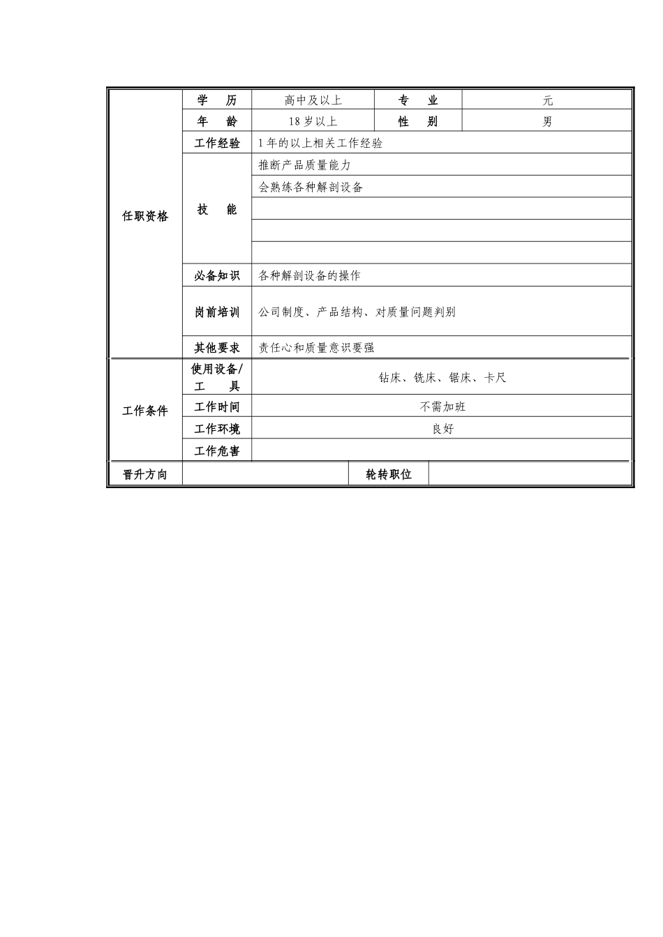 工艺解剖职位说明书_第2页