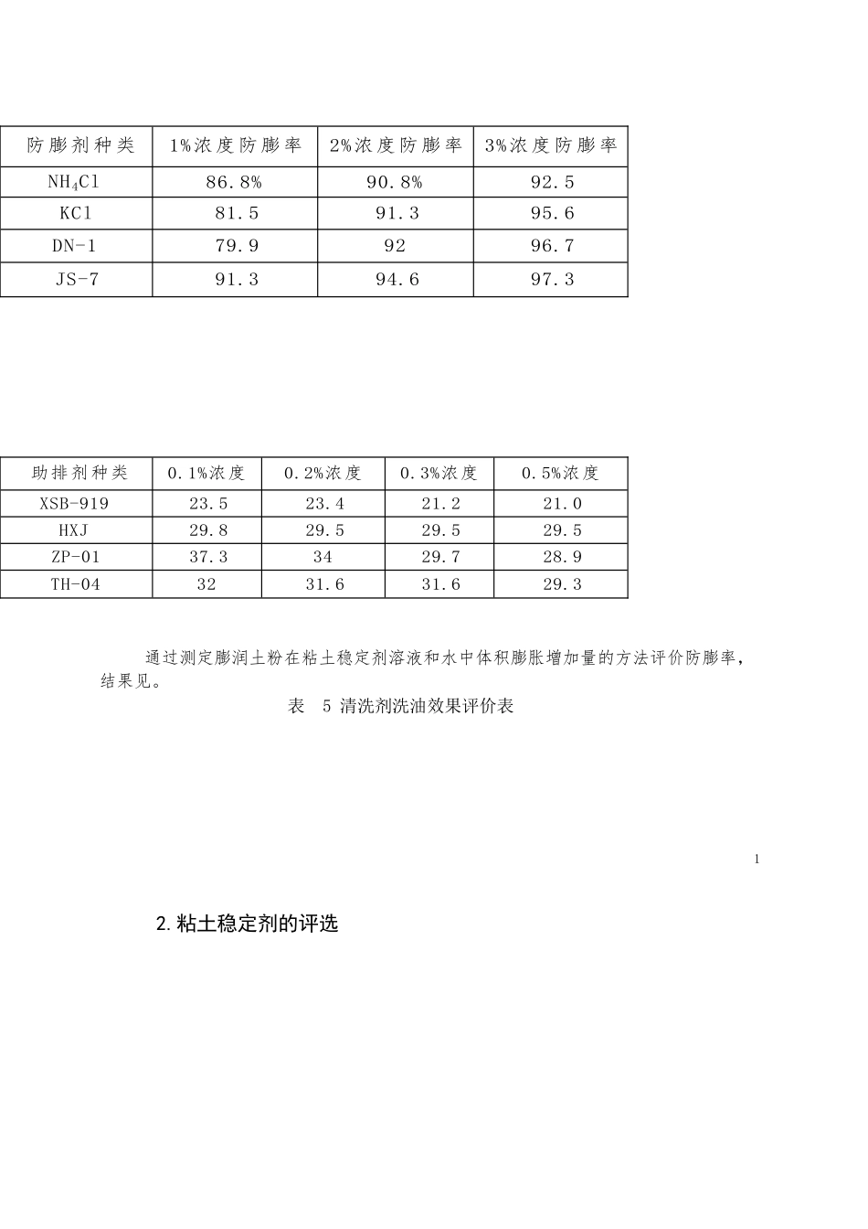 工艺适应性研究_第3页