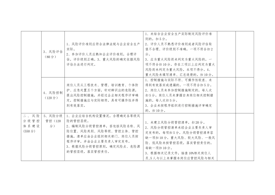 工贸企业双重预防机制建设验收评分细则_第3页