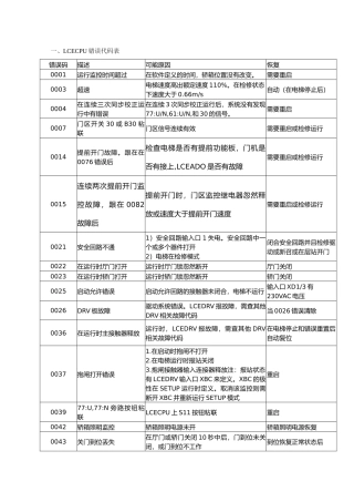 巨人通力故障代码表