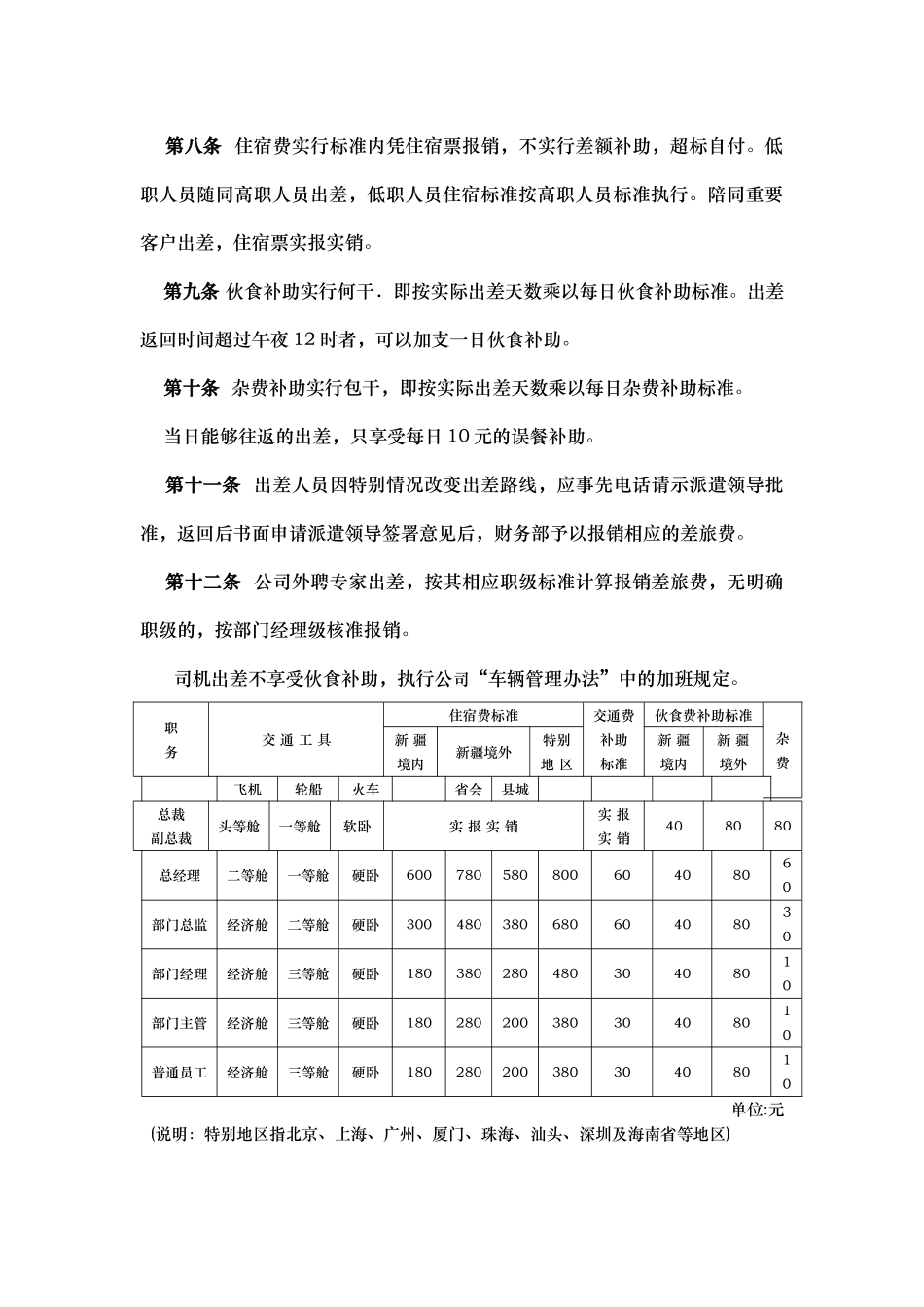 差旅费管理制度汇编_第2页