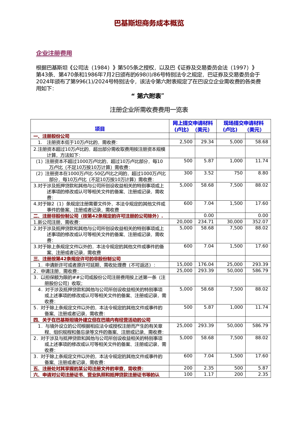 巴基斯坦商务成本概览_第1页
