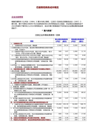 巴基斯坦商务成本概览