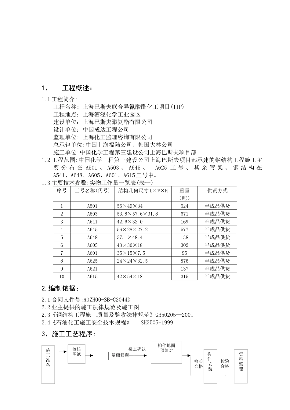 巴斯夫项目管理结构施工方群_第2页