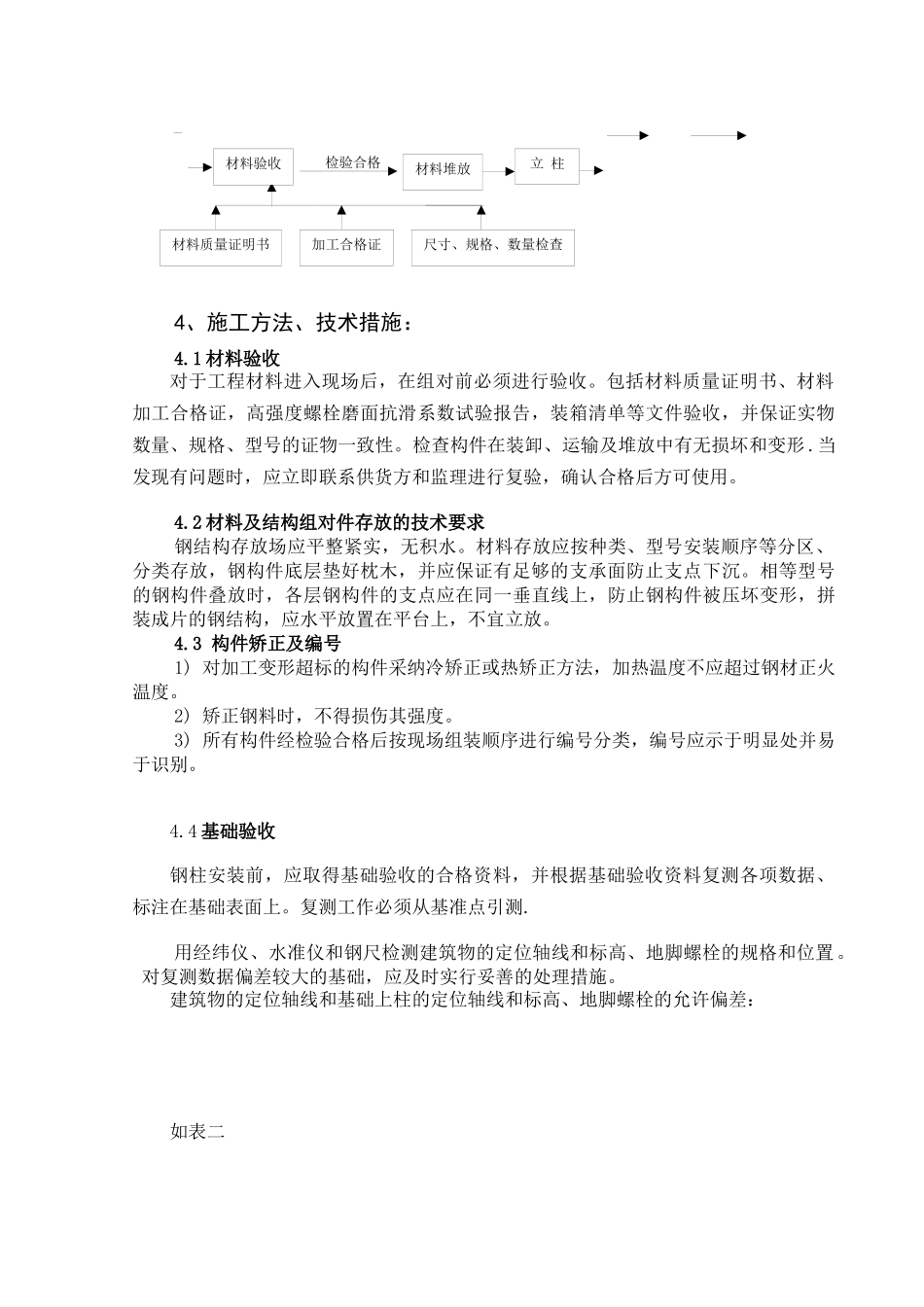 巴斯夫项目管理结构施工方群_第3页